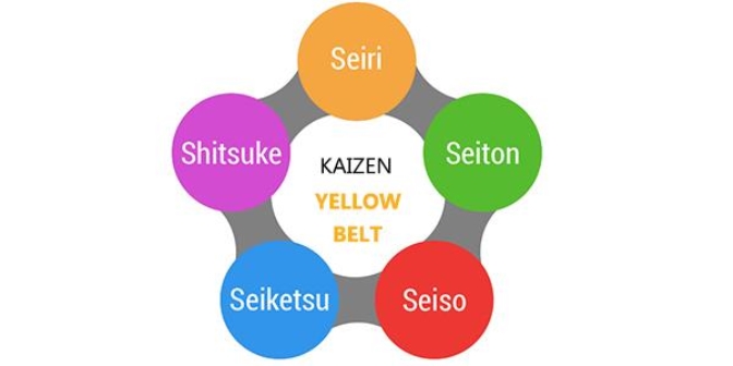 Khai giảng Khóa học Kaizen - 5S Yellow Belt Chuẩn Quốc tế 2020